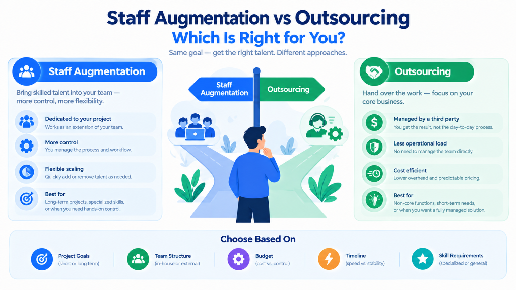 Staff Augmentation vs Outsourcing: Which Is Right for You?