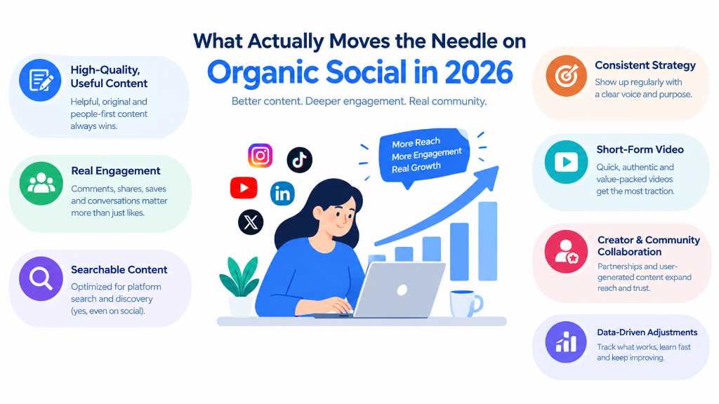 What Actually Moves the Needle on Organic Social in 2026