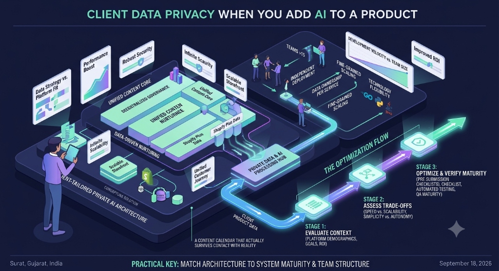 What Client Data Privacy Looks Like When You Add AI to a Product