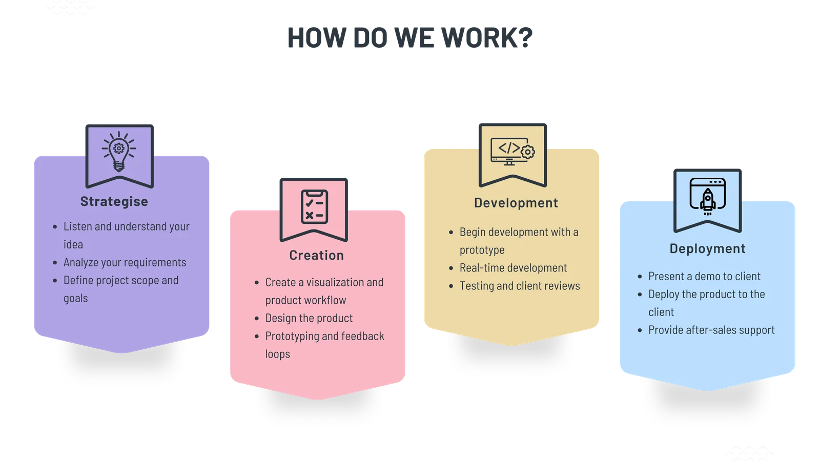 How we work